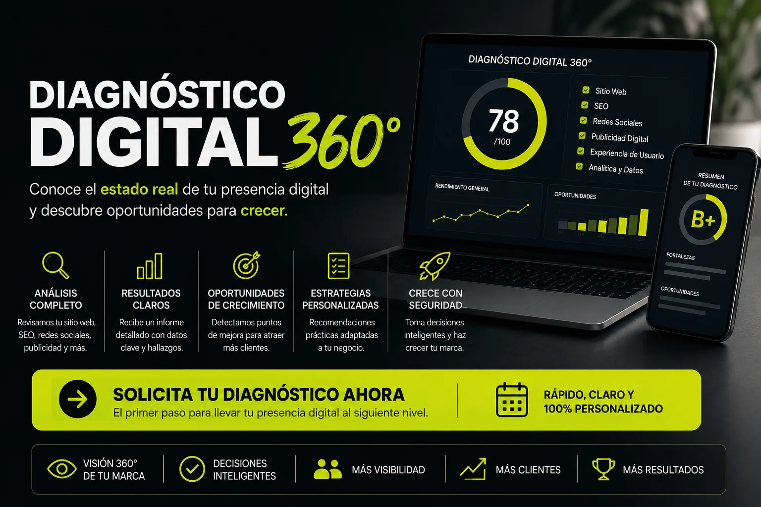 Diagnóstico Digital 360 - Santiago Posada
